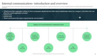 Corporate Executive Communication Guide And Strategies For Organization Powerpoint Presentation Slides