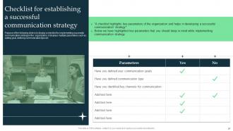 Corporate Executive Communication Guide And Strategies For Organization Powerpoint Presentation Slides