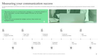 Corporate Executive Communication Guide And Strategies For Organization Powerpoint Presentation Slides