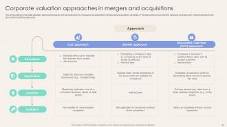 Corporate Finance Mastery Maximizing Financial Performance Fin CD Interactive Visual