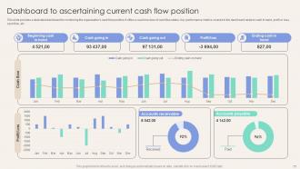 Corporate Finance Mastery Maximizing Financial Performance Fin CD Slides Appealing