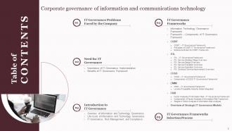 Corporate Governance Of Information And Communications Technology IT Powerpoint Presentation Slides