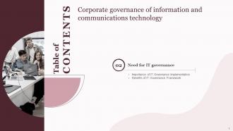 Corporate Governance Of Information And Communications Technology IT Powerpoint Presentation Slides