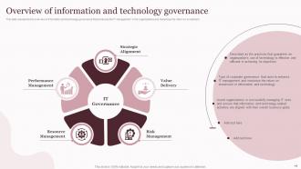 Corporate Governance Of Information And Communications Technology IT Powerpoint Presentation Slides