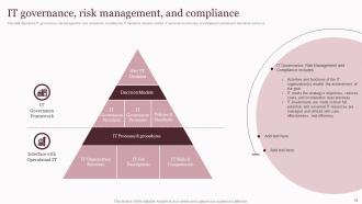 Corporate Governance Of Information And Communications Technology IT Powerpoint Presentation Slides