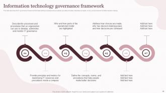 Corporate Governance Of Information And Communications Technology IT Powerpoint Presentation Slides