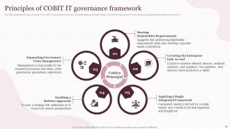 Corporate Governance Of Information And Communications Technology IT Powerpoint Presentation Slides