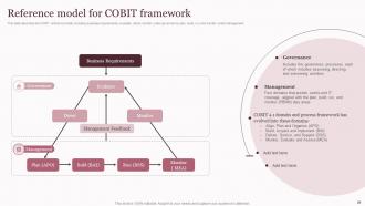 Corporate Governance Of Information And Communications Technology IT Powerpoint Presentation Slides