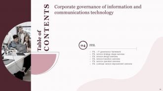 Corporate Governance Of Information And Communications Technology IT Powerpoint Presentation Slides