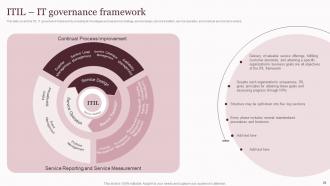 Corporate Governance Of Information And Communications Technology IT Powerpoint Presentation Slides