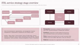 Corporate Governance Of Information And Communications Technology IT Powerpoint Presentation Slides