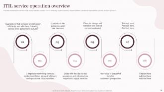 Corporate Governance Of Information And Communications Technology IT Powerpoint Presentation Slides