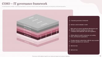 Corporate Governance Of Information And Communications Technology IT Powerpoint Presentation Slides