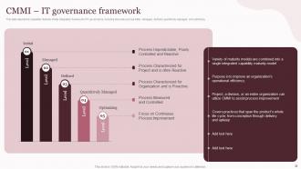 Corporate Governance Of Information And Communications Technology IT Powerpoint Presentation Slides