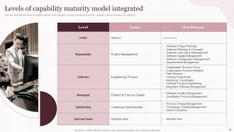 Corporate Governance Of Information And Communications Technology IT Powerpoint Presentation Slides