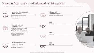 Corporate Governance Of Information And Communications Technology IT Powerpoint Presentation Slides