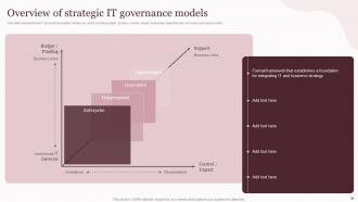 Corporate Governance Of Information And Communications Technology IT Powerpoint Presentation Slides