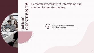 Corporate Governance Of Information And Communications Technology IT Powerpoint Presentation Slides