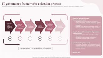 Corporate Governance Of Information And Communications Technology IT Powerpoint Presentation Slides