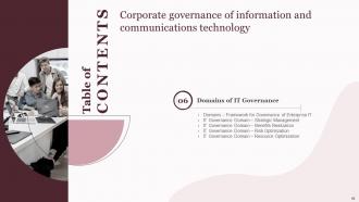 Corporate Governance Of Information And Communications Technology IT Powerpoint Presentation Slides