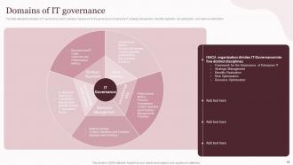 Corporate Governance Of Information And Communications Technology IT Powerpoint Presentation Slides