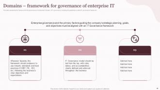 Corporate Governance Of Information And Communications Technology IT Powerpoint Presentation Slides