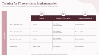 Corporate Governance Of Information And Communications Technology IT Powerpoint Presentation Slides