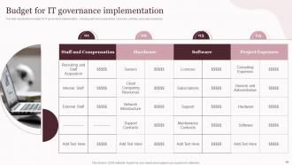 Corporate Governance Of Information And Communications Technology IT Powerpoint Presentation Slides