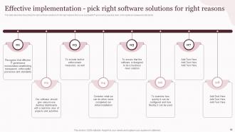 Corporate Governance Of Information And Communications Technology IT Powerpoint Presentation Slides