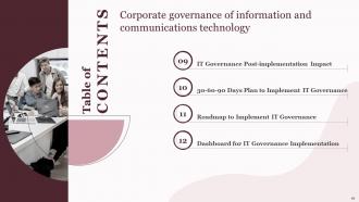 Corporate Governance Of Information And Communications Technology IT Powerpoint Presentation Slides