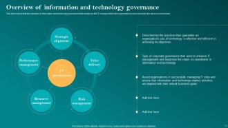 Corporate Governance Of Information Technology CGIT Powerpoint Presentation Slides