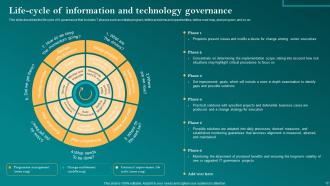 Corporate Governance Of Information Technology CGIT Powerpoint Presentation Slides