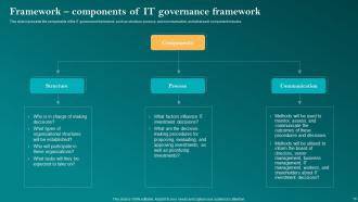 Corporate Governance Of Information Technology CGIT Powerpoint Presentation Slides