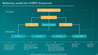 Corporate Governance Of Information Technology CGIT Powerpoint Presentation Slides