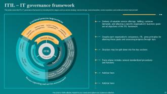 Corporate Governance Of Information Technology CGIT Powerpoint Presentation Slides