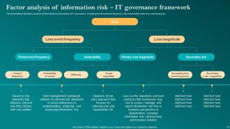 Corporate Governance Of Information Technology CGIT Powerpoint Presentation Slides