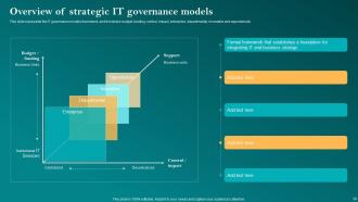 Corporate Governance Of Information Technology CGIT Powerpoint Presentation Slides