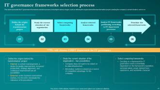 Corporate Governance Of Information Technology CGIT Powerpoint Presentation Slides