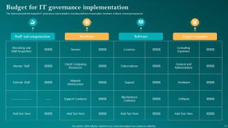 Corporate Governance Of Information Technology CGIT Powerpoint Presentation Slides