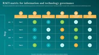 Corporate Governance Of Information Technology CGIT Powerpoint Presentation Slides