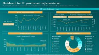 Corporate Governance Of Information Technology CGIT Powerpoint Presentation Slides