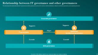 Corporate Governance Of Information Technology CGIT Powerpoint Presentation Slides