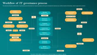 Corporate Governance Of Information Technology CGIT Powerpoint Presentation Slides