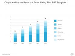 Corporate human resource team hiring plan ppt template