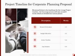 Corporate planning proposal powerpoint presentation slides