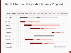 Corporate planning proposal powerpoint presentation slides