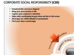 Corporate social responsibility powerpoint presentation slides