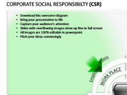 Corporate social responsibility powerpoint presentation slides