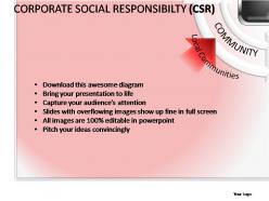 Corporate social responsibility powerpoint presentation slides