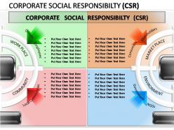 Corporate social responsibility powerpoint presentation slides